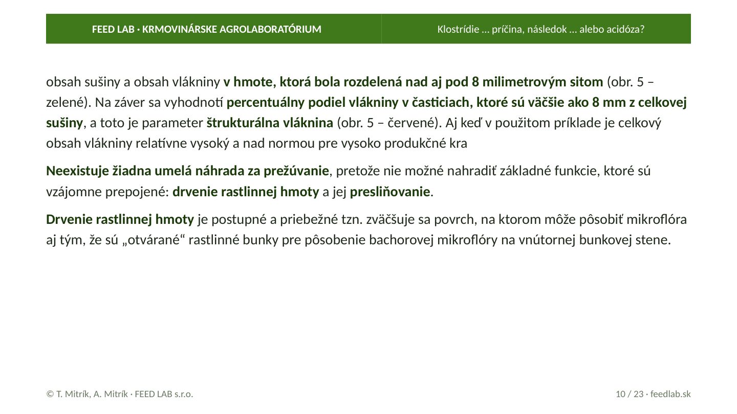 Klostrídie … príčina, následok … alebo acidóza? – strana 10