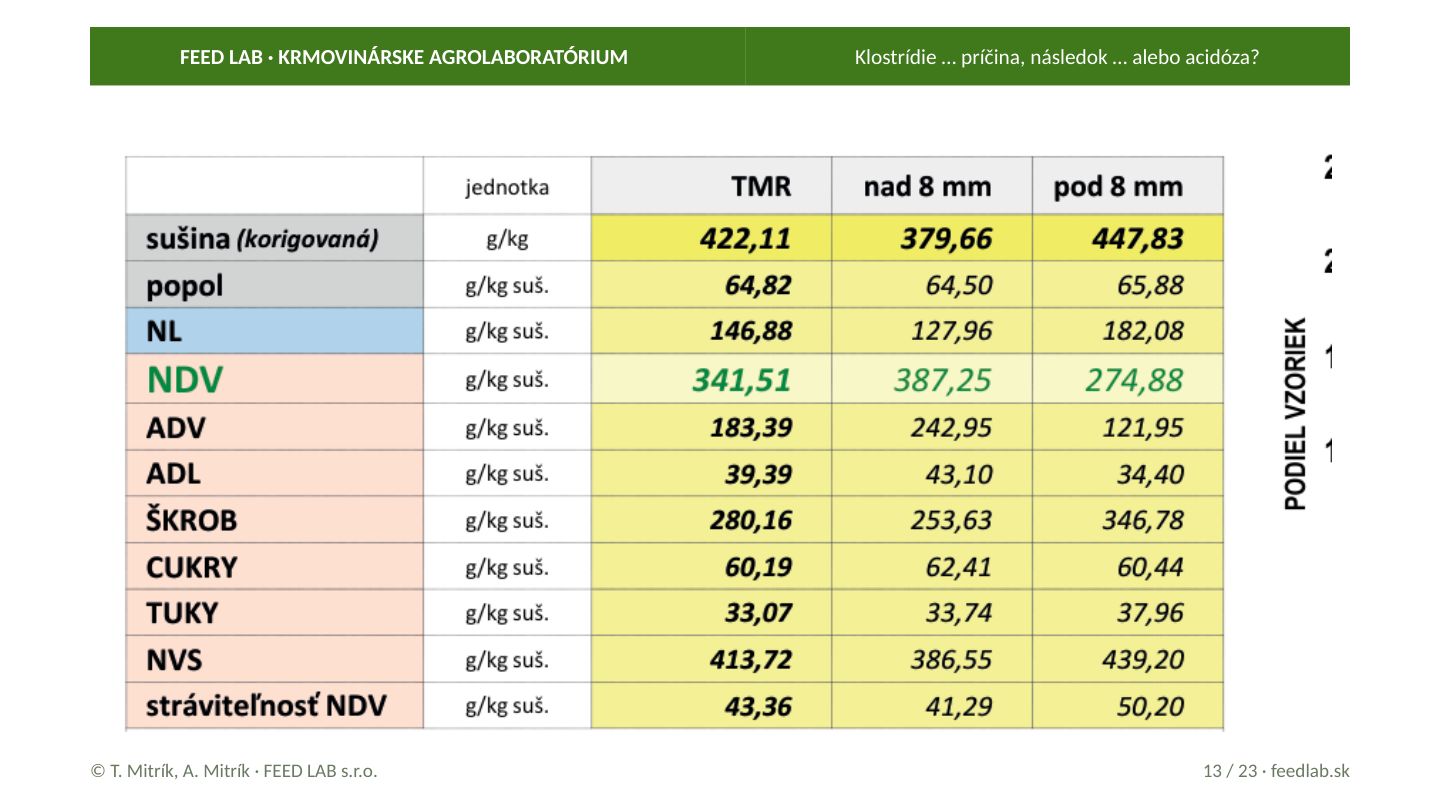 Klostrídie … príčina, následok … alebo acidóza? – strana 13
