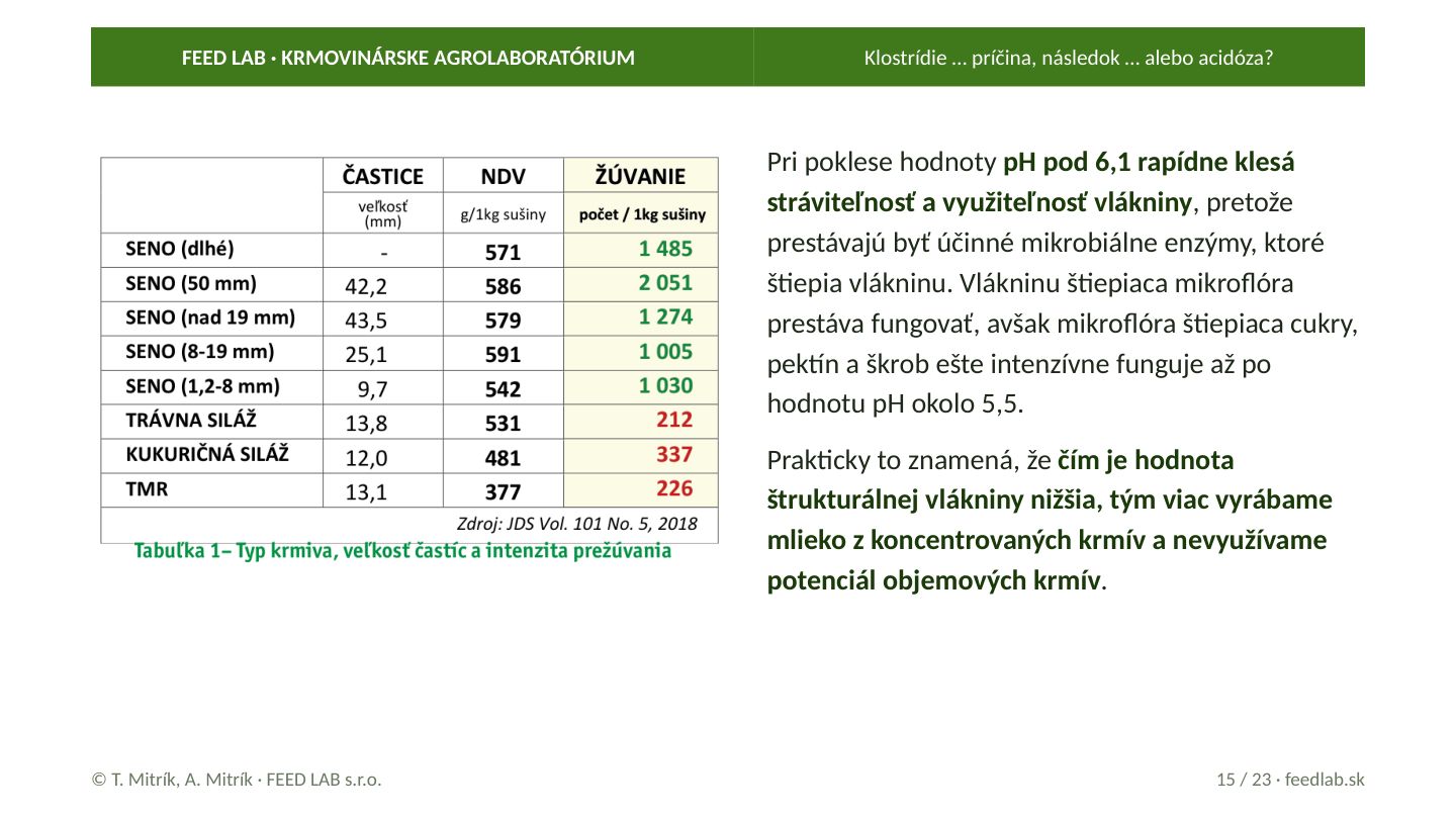 Klostrídie … príčina, následok … alebo acidóza? – strana 15