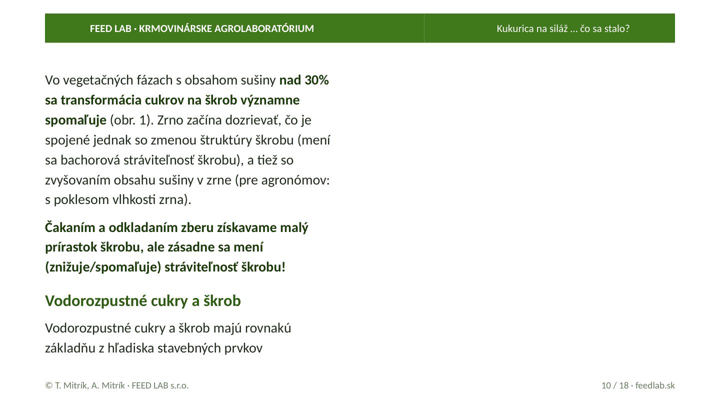 Kukurica na siláž … čo sa stalo? – strana 10
