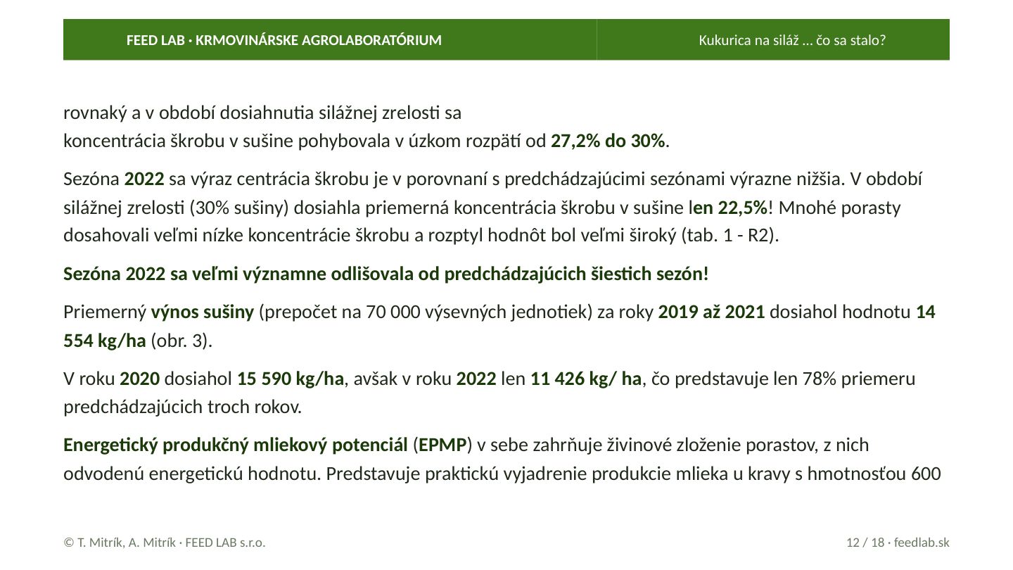 Kukurica na siláž … čo sa stalo? – strana 12
