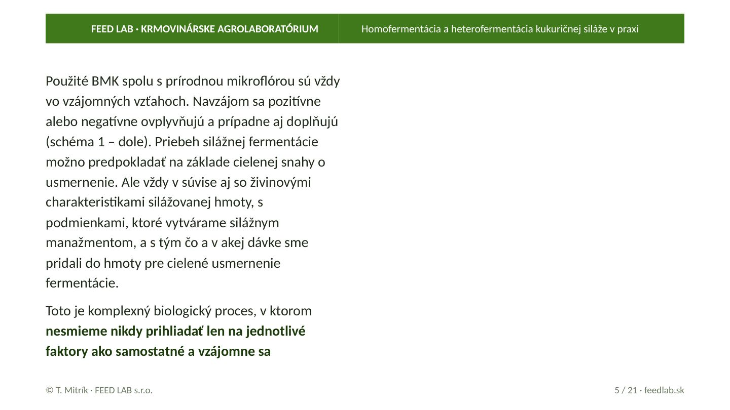 Homofermentácia a heterofermentácia kukuričnej siláže v praxi – strana 5