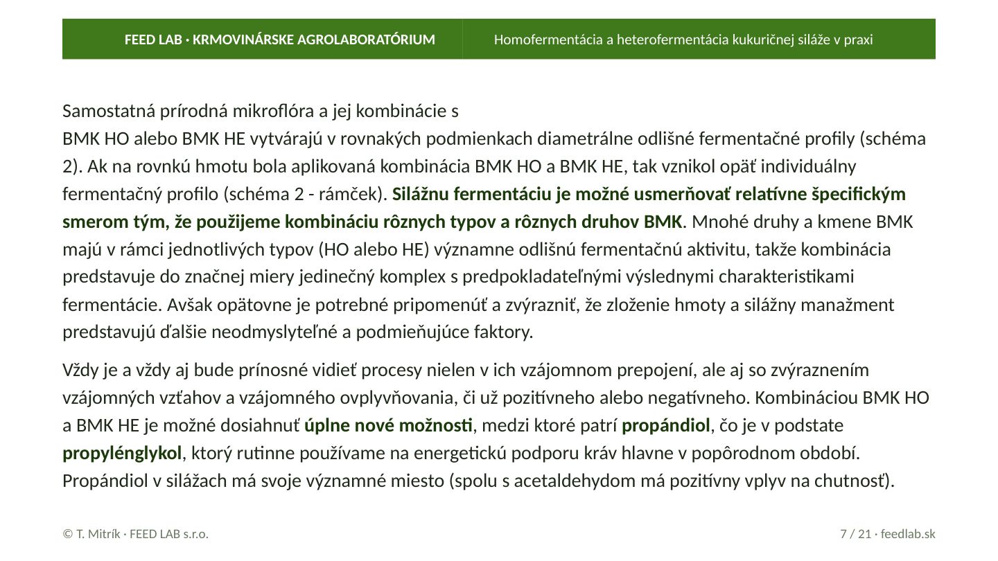 Homofermentácia a heterofermentácia kukuričnej siláže v praxi – strana 7