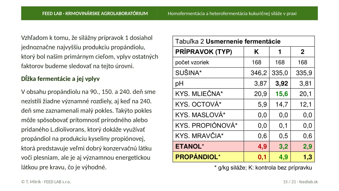 Homofermentácia a heterofermentácia kukuričnej siláže v praxi – strana 15