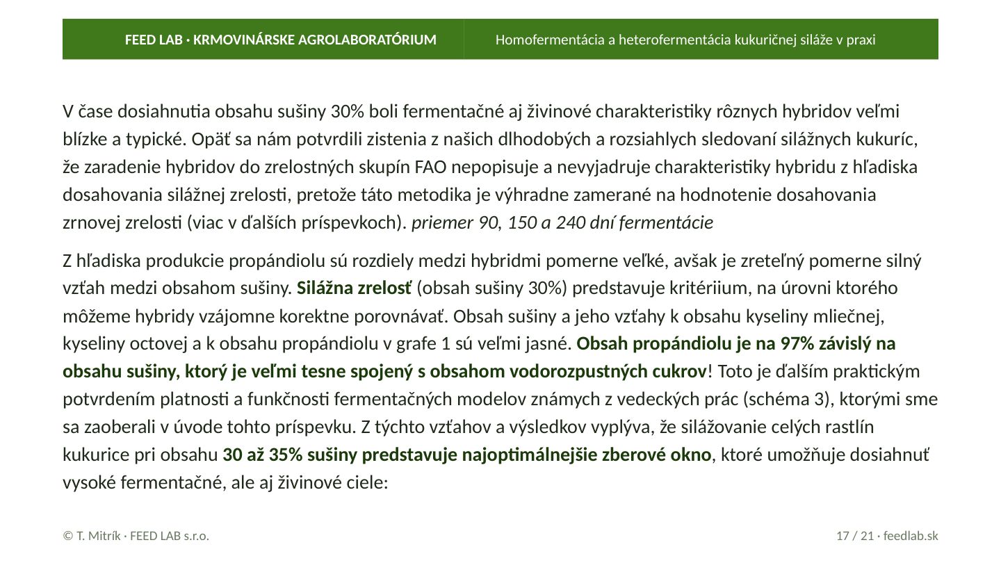 Homofermentácia a heterofermentácia kukuričnej siláže v praxi – strana 17