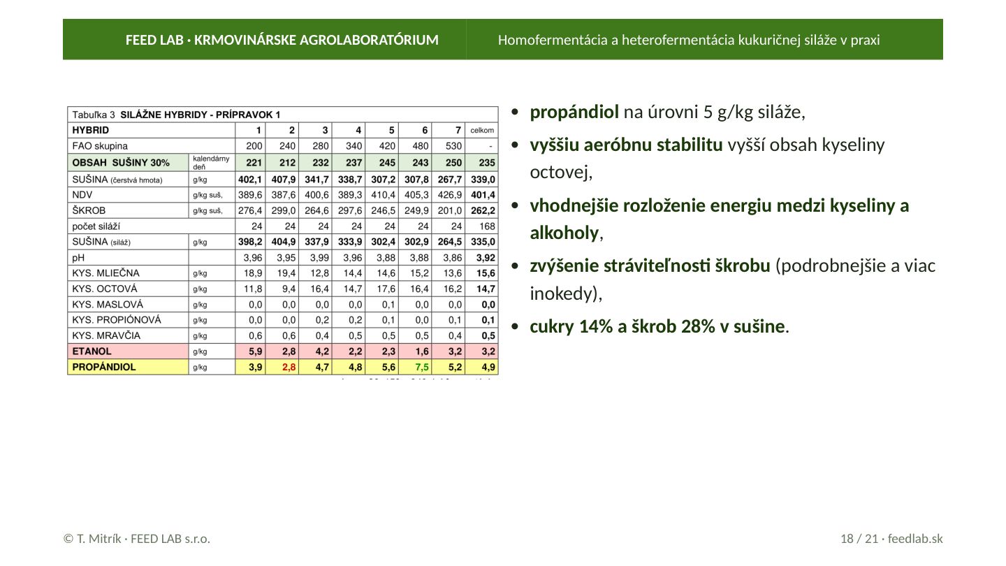 Homofermentácia a heterofermentácia kukuričnej siláže v praxi – strana 18