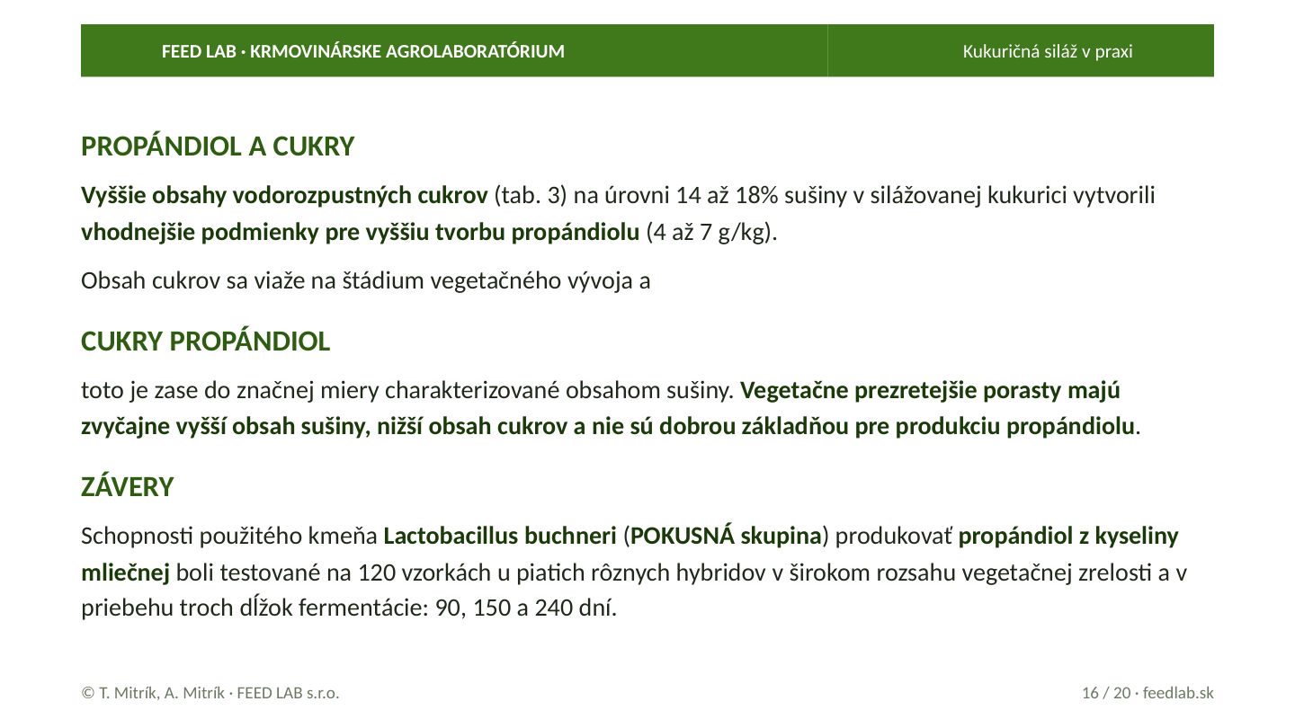 Kukuričná siláž v praxi – strana 16
