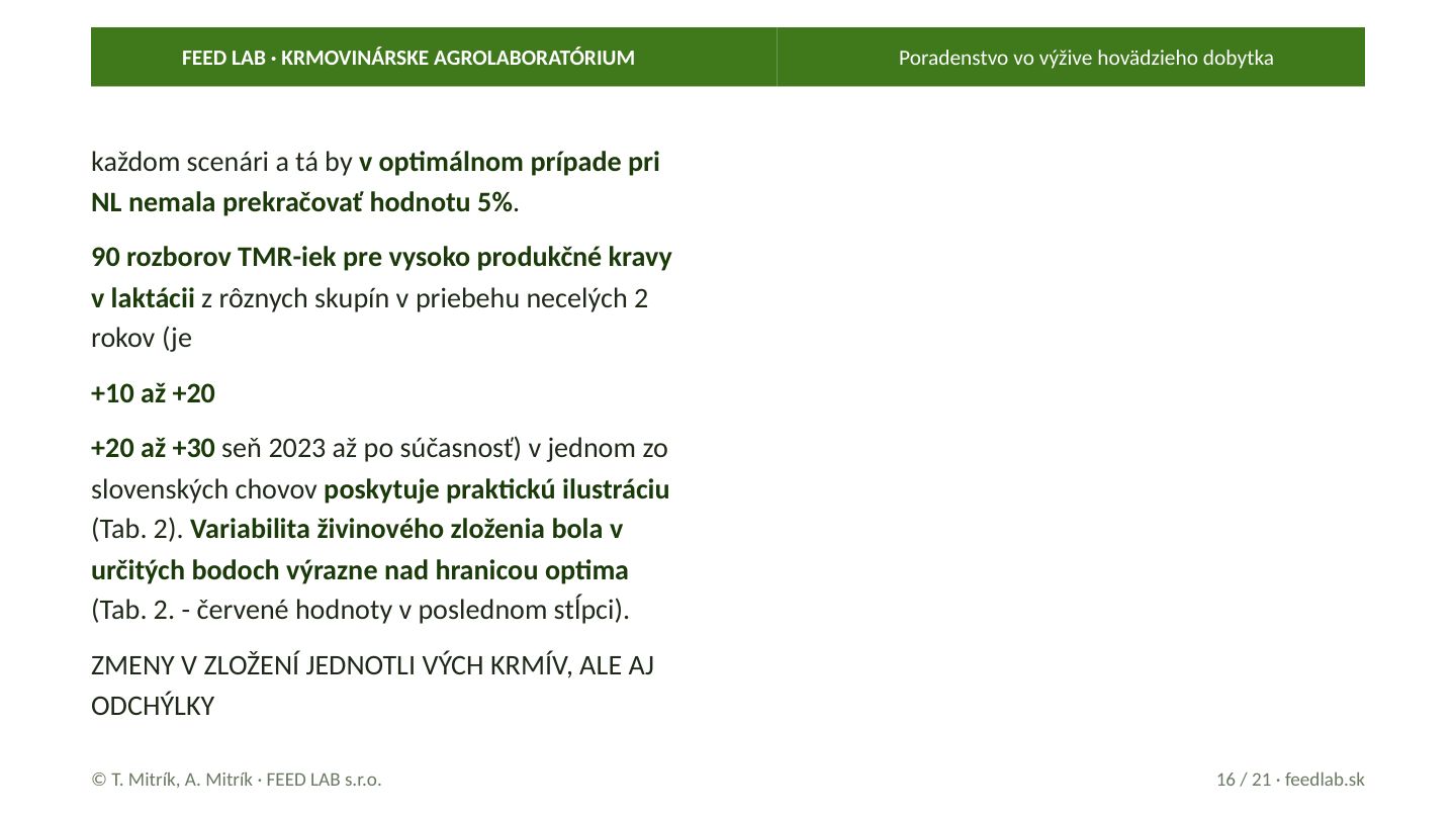 Poradenstvo vo výžive hovädzieho dobytka – strana 16