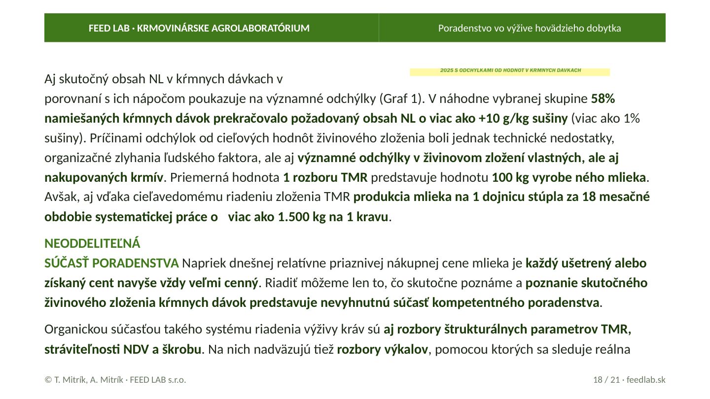 Poradenstvo vo výžive hovädzieho dobytka – strana 18
