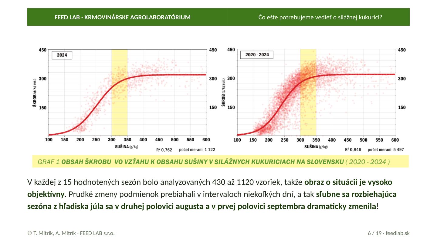 Čo ešte potrebujeme vedieť o silážnej kukurici? – strana 6