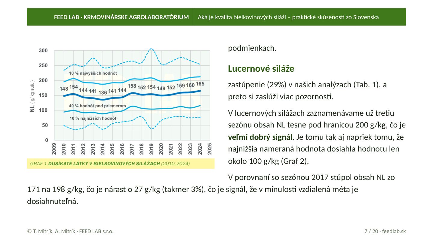 Aká je kvalita bielkovinových siláží – praktické skúsenosti zo Slovenska – strana 7