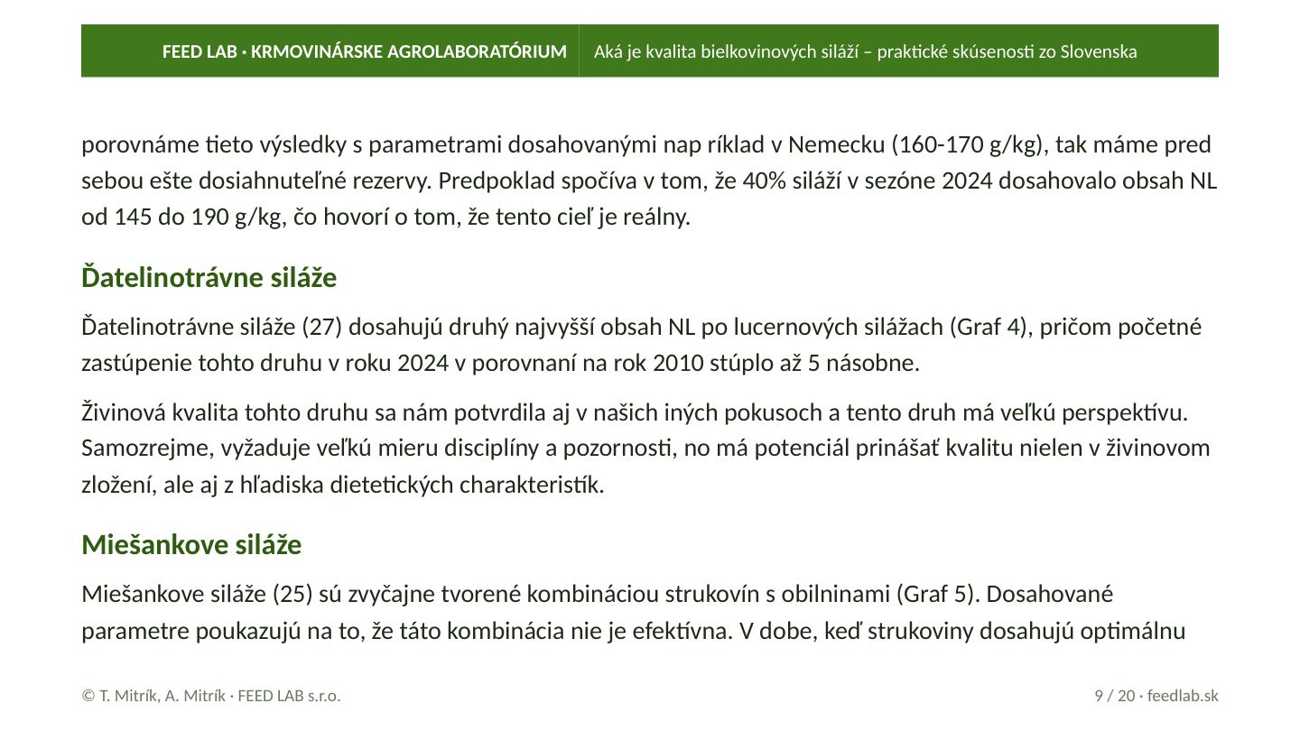 Aká je kvalita bielkovinových siláží – praktické skúsenosti zo Slovenska – strana 9