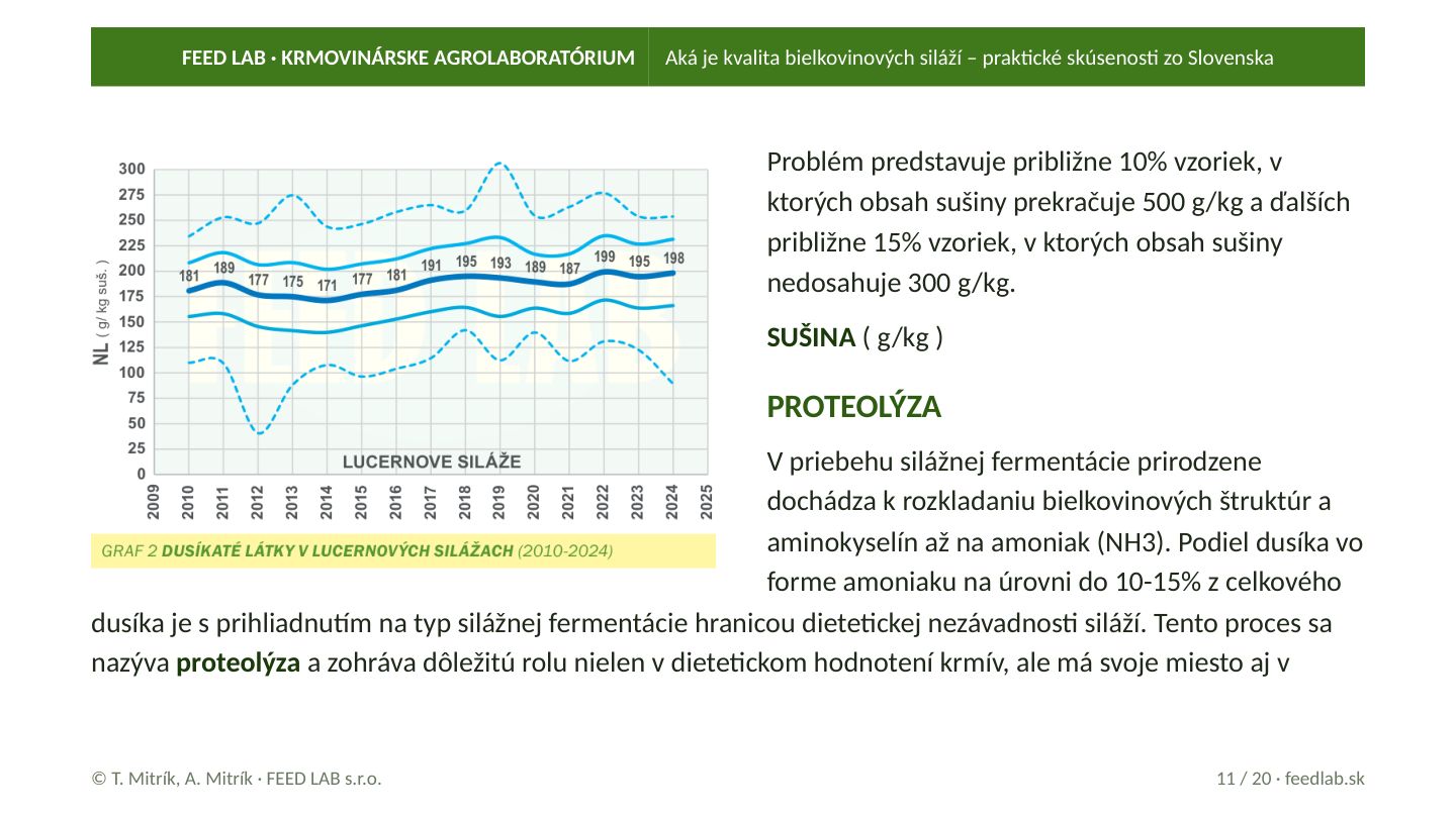 Aká je kvalita bielkovinových siláží – praktické skúsenosti zo Slovenska – strana 11